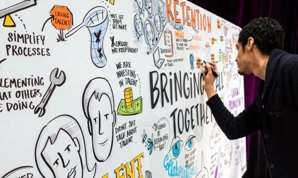 What is the Visual Note Taking Strategy?